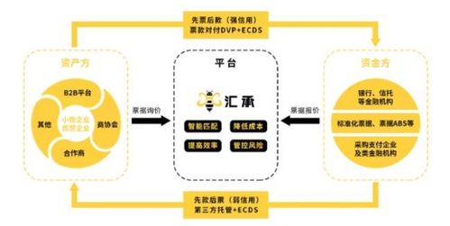 匯承金融科技亮相第六屆中國民營企業(yè)合作大會(huì)，以物聯(lián)網(wǎng)技術(shù)賦能企業(yè)融資新生態(tài)